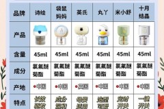 蚊香液在客厅里有用吗_蚊香液人能在房间里吗