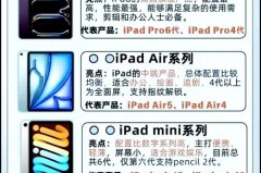 air3教育优惠退了买air4划算吗_教育优惠的时候air3多少钱