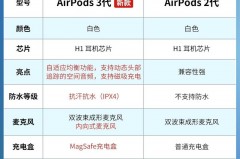 airpods买3代还是2代_airpods二代还是三代戴着舒服
