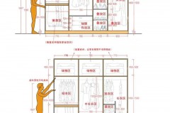 衣柜一门到顶能做多高_定制衣柜是一门到顶好还是不到顶好