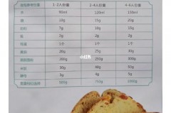 面包机单叶片还是双叶片好，面包机单叶片还是双叶片好用