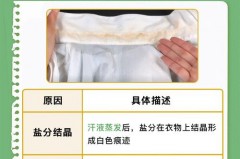 大量出汗衣服上有白色正常吗，大量出汗后衣服上有白