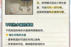 冬天热水器一直开着省电还是用的时候开省电，冬季热水器开着省电吗