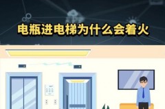 锂电池进电梯为什么会着火，锂电池进电梯为什么会爆炸