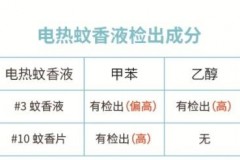 电蚊香液对人有害吗，电蚊香液对人有害吗插一宿