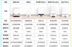 自动拖地机要电池吗_自动拖地机能拖干净不