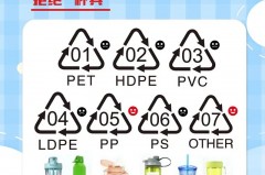 塑料杯多久需要换新，塑料杯用多久？