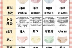 冰丝内裤可以一年四季穿吗，冰丝内裤夏天穿会不会热？