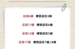 槽钢层影响房屋质量吗_槽钢层影响房屋质量吗怎么办