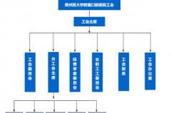 工会委员会是什么组织，工会委员会是啥？