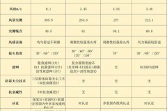 无叶风扇噪音大怎么回事，无叶风扇真的无声吗