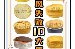 烤箱做蛋糕会回缩是怎么回事，烤箱做完蛋糕都会回缩