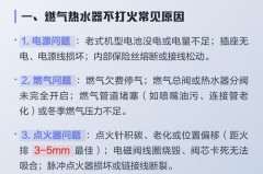 燃气热水器不打火原因及维修办法，气热水器不打火是什么原因？