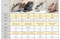 按摩椅早上按摩好还是晚上，按摩椅早上按摩好还是晚上好