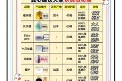 买蚊香液是买浓度低的还是高的，蚊香液买什么样的好？