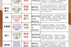 红豆收腹裤可以代替内裤穿吗_红豆收腹裤可以代替内裤穿吗女