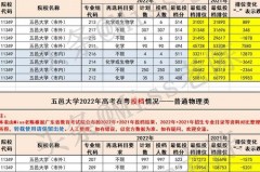 五邑大学211专业组是什么，五邑大学212专业
