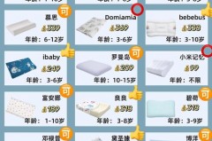 儿童睡乳胶枕好还是普通枕头_孩子睡乳胶枕好还是棉枕头好