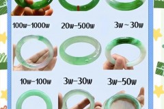 翡翠手镯圈口越大越贵吗，翡翠手镯圈口大小影响费用吗？