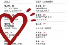 福布斯u30是什么意思，福布斯u30很厉害吗