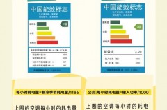 空调匹数越高越费电吗，空调匹数大是否耗电多