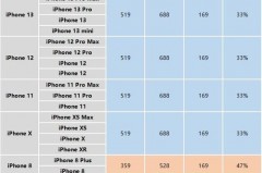 ipad799换新机政策港版的可以吗，ipad799换新是什么的政策