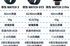 华为watch3是gt3吗_华为watch gt和watch3哪个好
