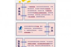 衬衣能放在洗衣机洗吗，衬衣可以水洗么