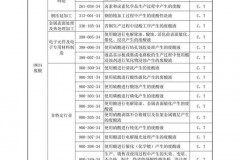 废活性炭能拿来烧火不_废活性炭能进锅炉焚烧吗