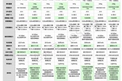 iPhone13官方网站分期发货是否慢一些，苹果官方网站分期苹果13购买？