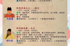 明朝为什么万历最出名，唯一一个全是昏君的朝代