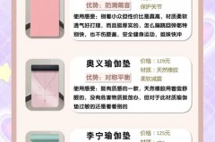 瑜伽垫上全是汗要每天清洗吗_瑜伽垫很多汗怎么清洗