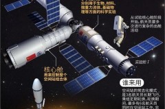 建立空间站的目的是什么，建立空间站的主要目的？