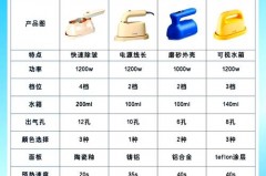 挂烫机瓦数高好还是低好，挂烫机的功率