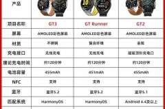 华为手表watchgt3双十二会便宜吗，双11华为手表一般降价多少