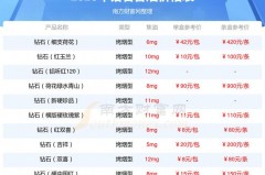 钻石烟多少钱一包硬的，钻石烟多少钱一包图