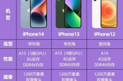 iphone13系列哪款最香，苹果13系列哪款最值得买