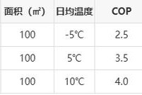 冬天热水器比夏天耗电吗，冬天热水器是否更耗电？