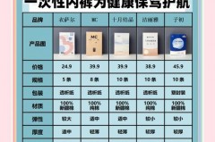 一次性内裤可以放多久，一次性内裤可以用多久？