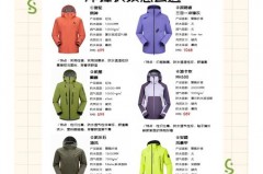 m65军版耐穿吗，m65 军版