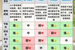 北方空气能取暖靠谱吗_北方空气能热水器能用吗