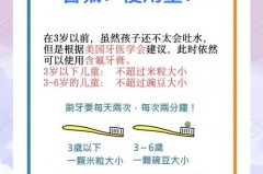 牙膏含氟的好还是不含氟的好，牙膏含氟的好还是不含氟的好?？