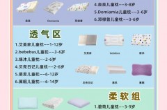 儿童乳胶枕头多大的小孩可以用，儿童乳胶枕几岁
