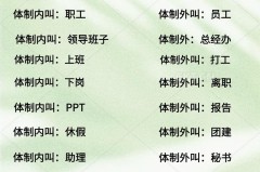体制内是什么意思，体制内的含义是什么，体制内是什么意思,体制内的含义是什么呢？