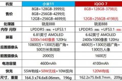 iqoo7和小米11哪个值得入手，iqoo7和小米11对比评测？
