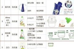 洗衣液怎么看好不好，怎样看洗衣液的真假?？