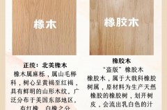 橡胶木家具属于什么档次，橡胶木家具质量怎么样？