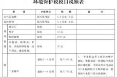 环保税什么时候征收的，环保税正式实施时间