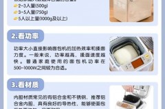 面包机买多大容量_面包机买多大容量的好