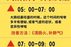 雾化后有痰鸣声正常吗，雾化后呼噜声加重是什么情况_做雾化后有痰是好事吗